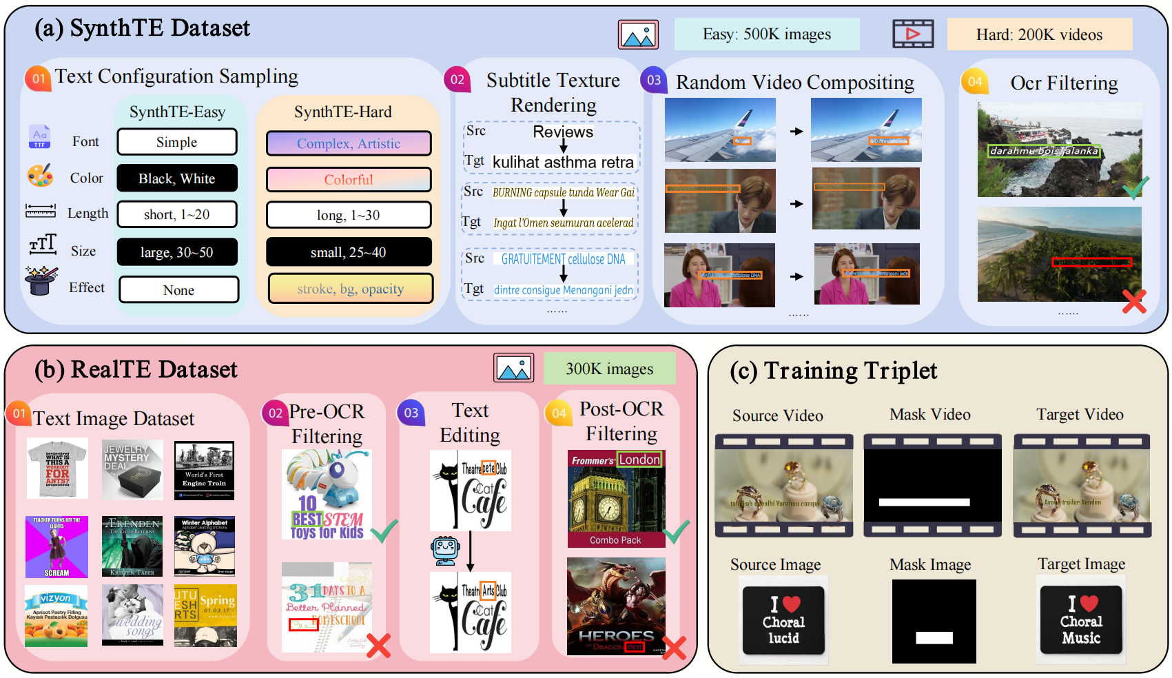 SteerVTE training dataset construction