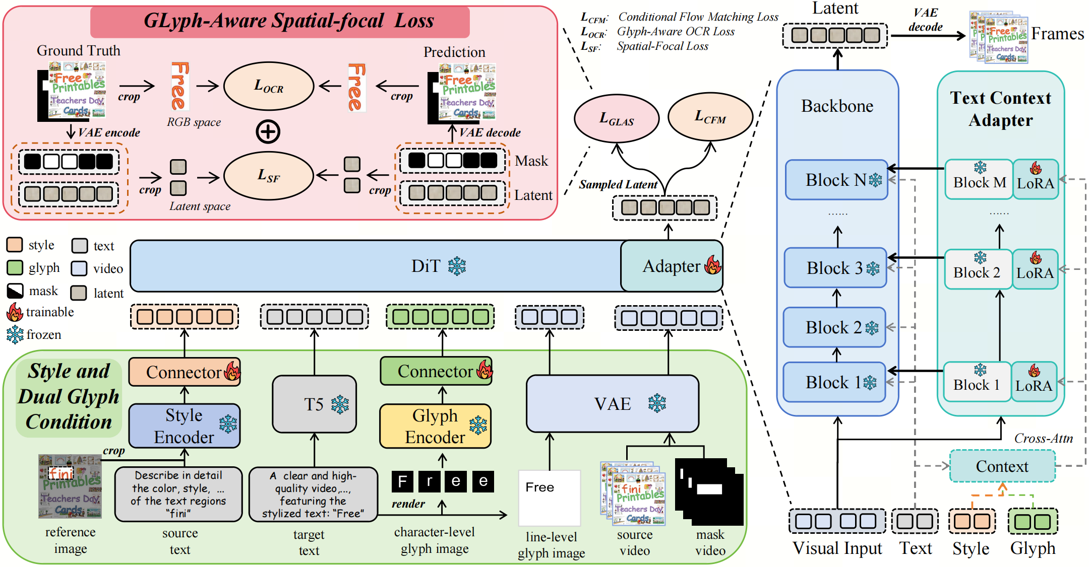 SteerVTE architecture diagram