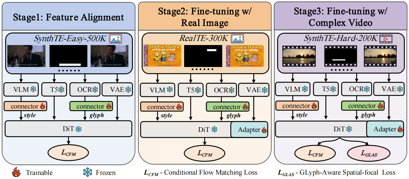 SteerVTE progressive training curriculum